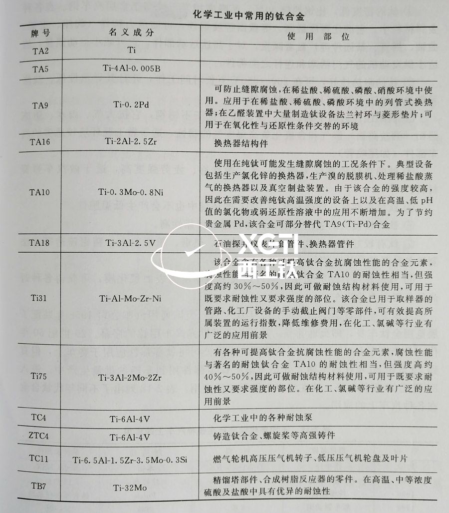 TC4、TC11、TA9、TA16等鈦合金在化工領域的具體應用