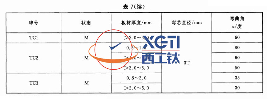 1586162589243510.jpg 表7-1.jpg