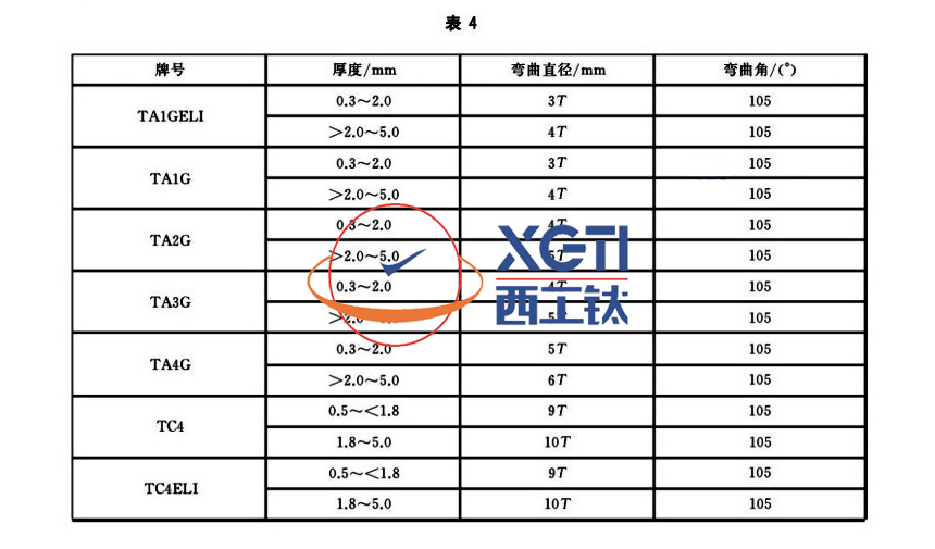 1586489598223257.jpg 表4-1.jpg