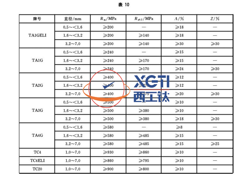 1586489655753204.jpg 表10.jpg
