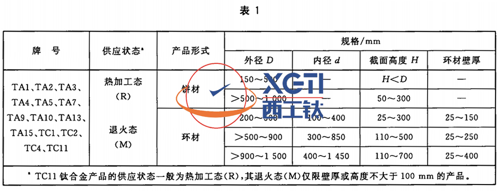 1586918391321660.jpg 表1.jpg