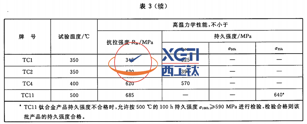1586918428178595.jpg 表3-2.jpg