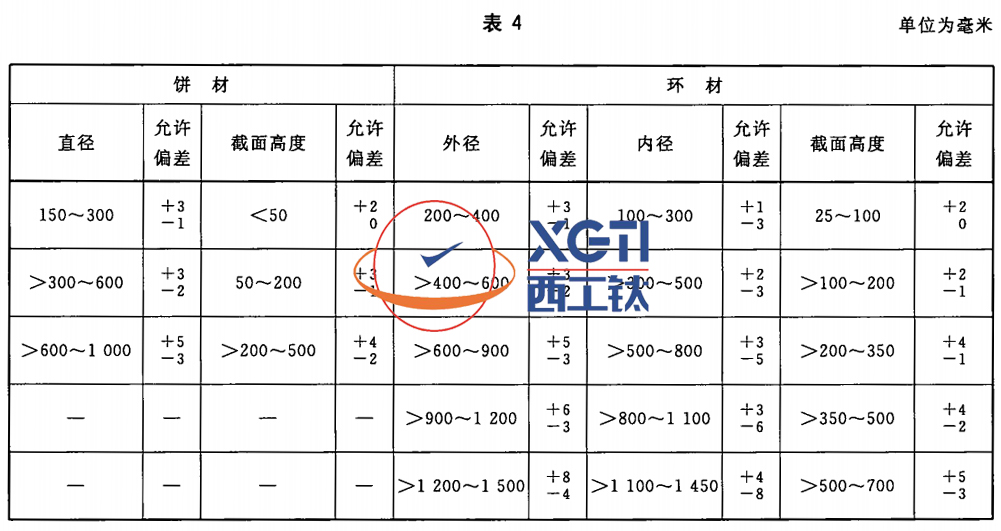 1586918435412207.jpg 表4.jpg
